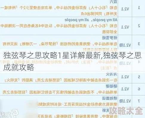 2025年热门游戏独弦琴之思：神器全攻略与最新玩法解析