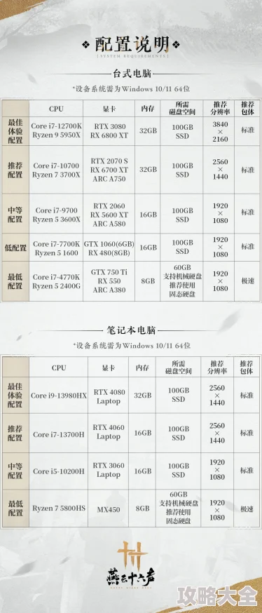 2025年热门游戏《燕云十六声》全面货币系统介绍与最新交易趋势