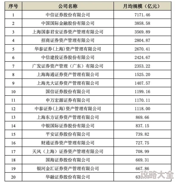 2025年大掌门装备重铸最高收益攻略：最新技巧与热门推荐解析