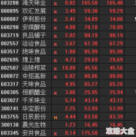 2025热门趋势下的长安幻想三卡玩家新区攻略：2024/12/24版本前瞻与策略