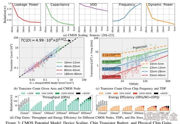 2025年最新技术解析：界外狂潮NeacError045高效解决方法与趋势