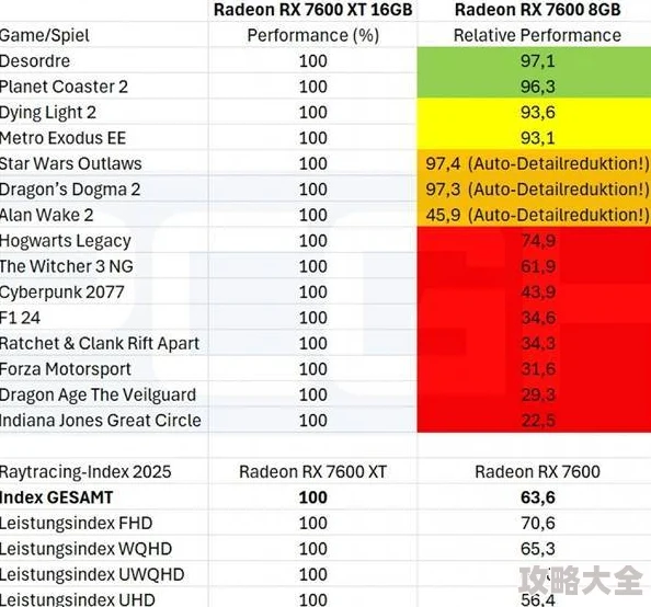 2025年热门显卡推荐：方舟生存进化游戏最适配显卡选哪个？