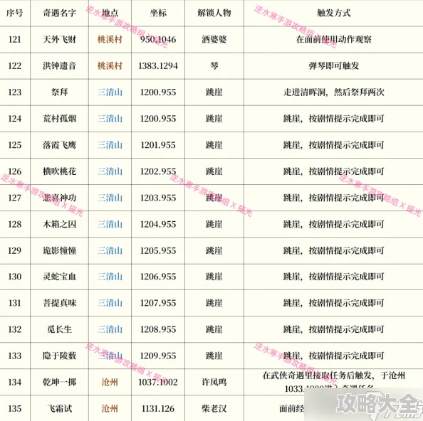 2025年逆水寒手游百家技能与绝技最新获取攻略及奇遇大全解析